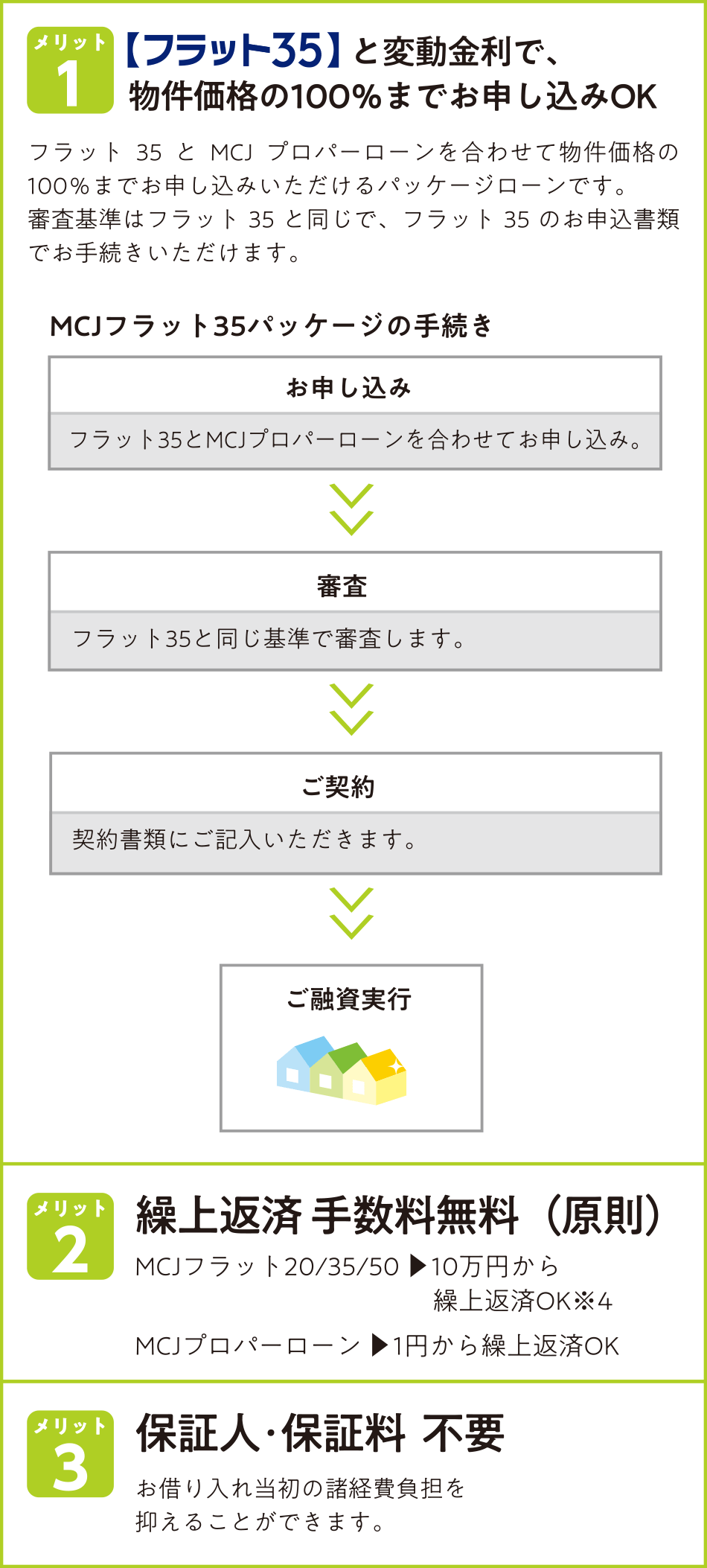 メリット解説