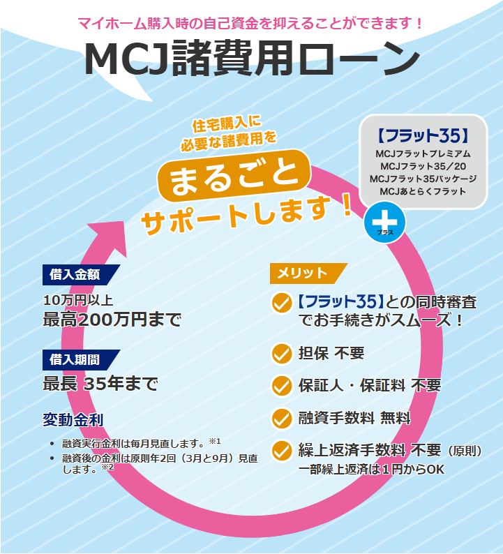 MCJ諸費用ローン