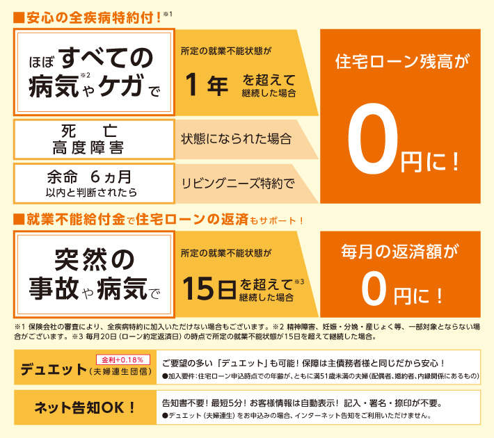 図
