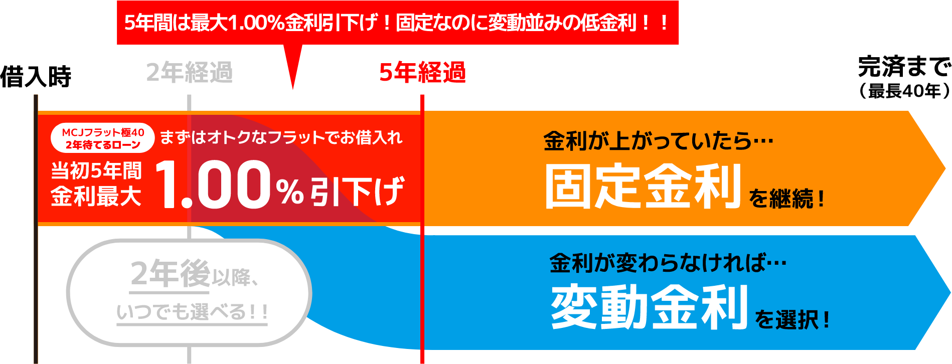 グラフ