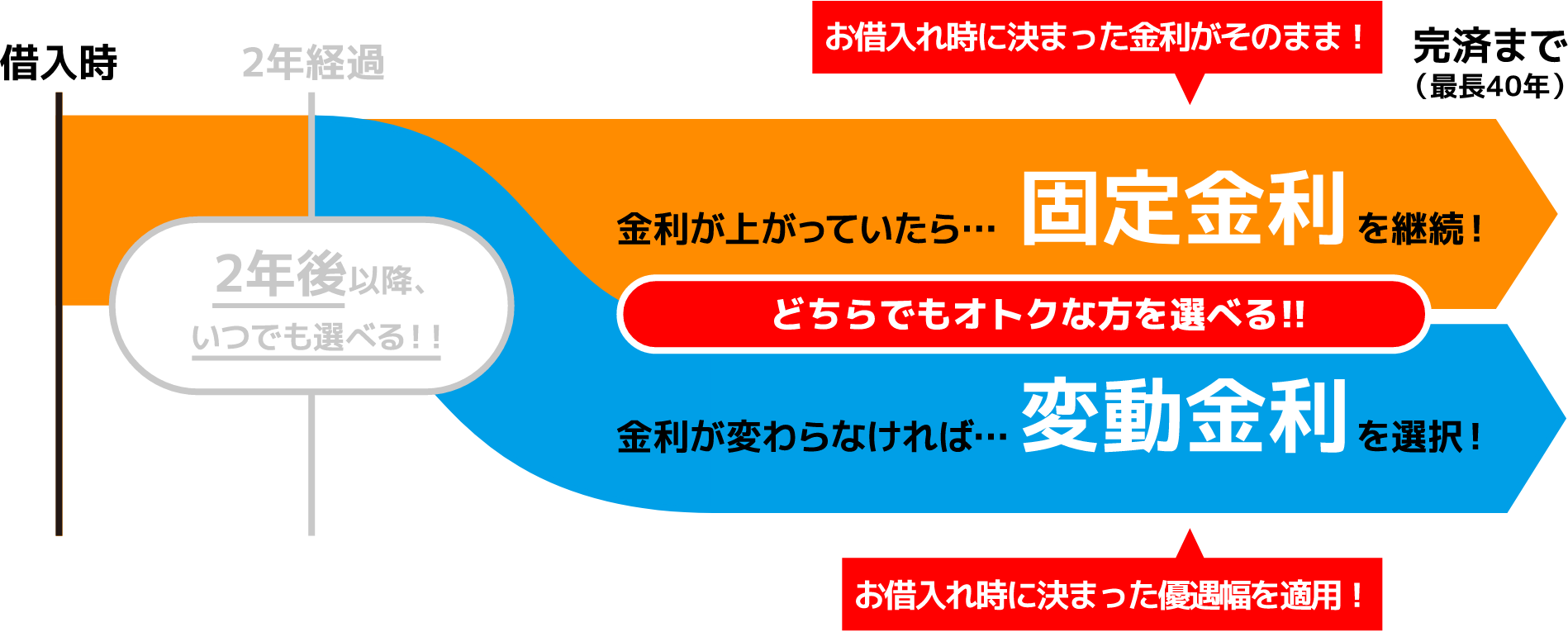 グラフ