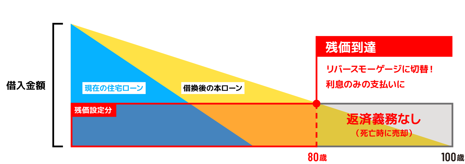 おうちの残価設定ローン 選べる！！安心オプション