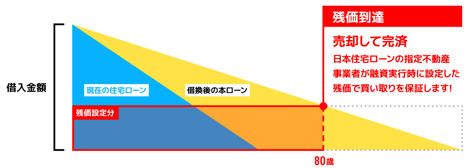 家は売却！新たなライフステージへ