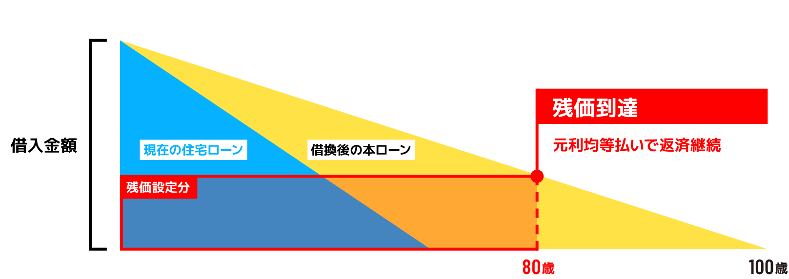 やっぱり、家を残したい!!