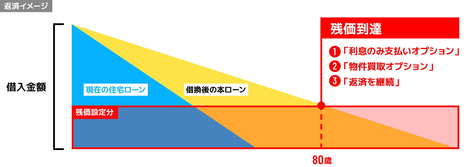 返済イメージ