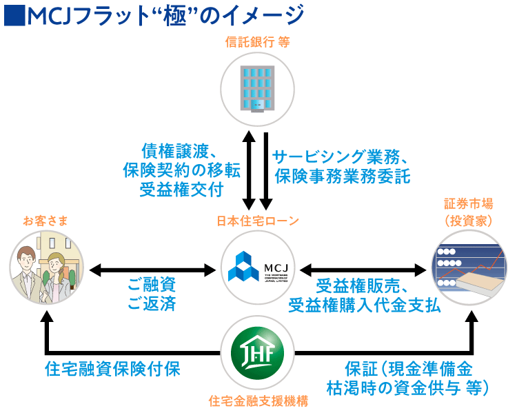 日本住宅ローン株式会社とは 日本住宅ローン株式会社