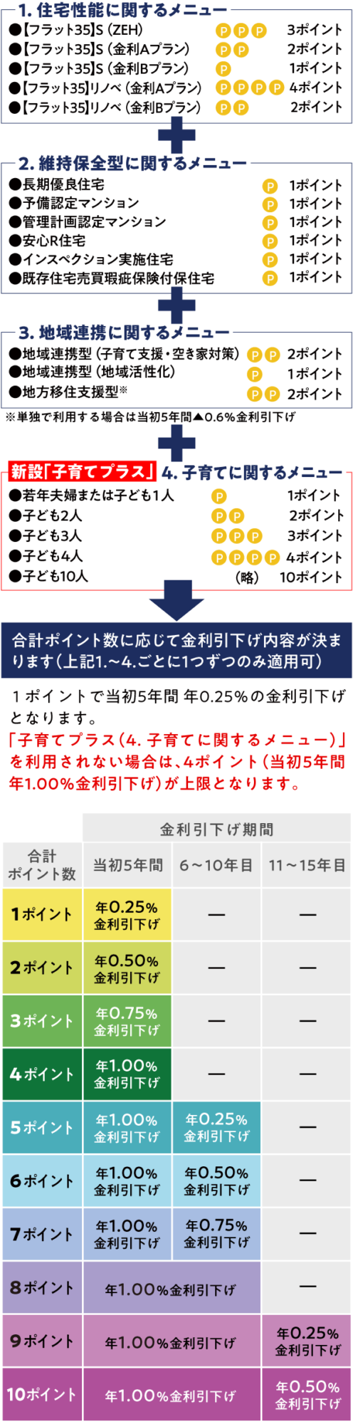 金利情報 提携会社限定プラン – 日本住宅ローン株式会社