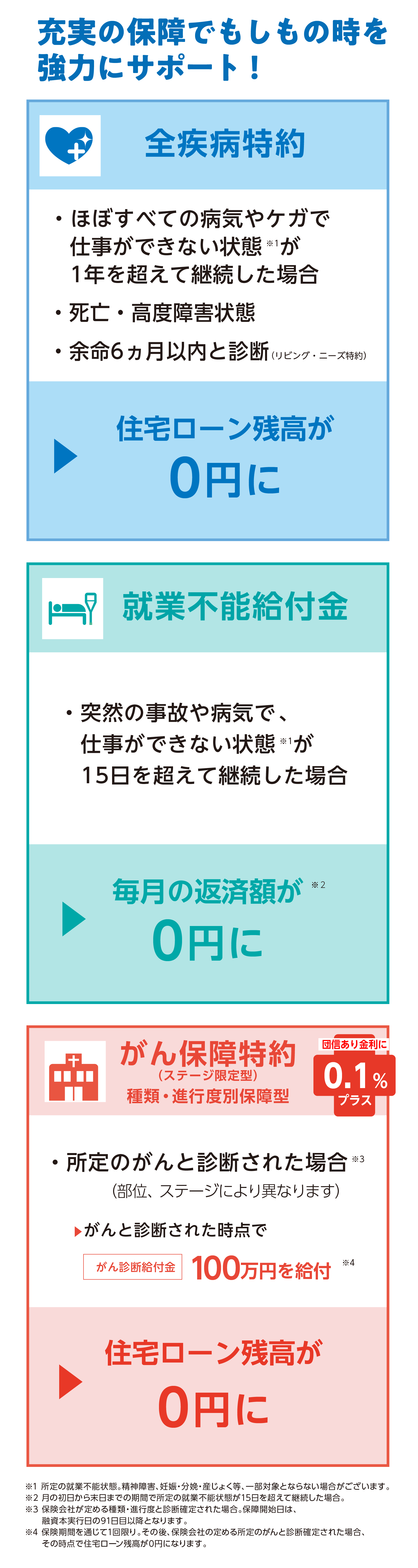 MCJフラット極借換タイプなら団体信用生命保険も充実