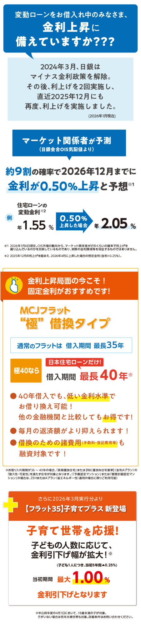MCJフラット極借換タイプの紹介 変動ローンをお借入れ中のみなさま、金利上昇に備えていますか?2026年12月までにあと0.50%上昇すると予想され、今こそ固定金利への借換がおすすめです。フラット極40なら、低金利水準で最長40年のお借入れが可能。毎月の返済額を抑えることができます。