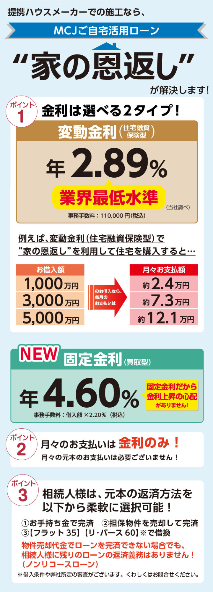 “家の恩返し”が解決します！